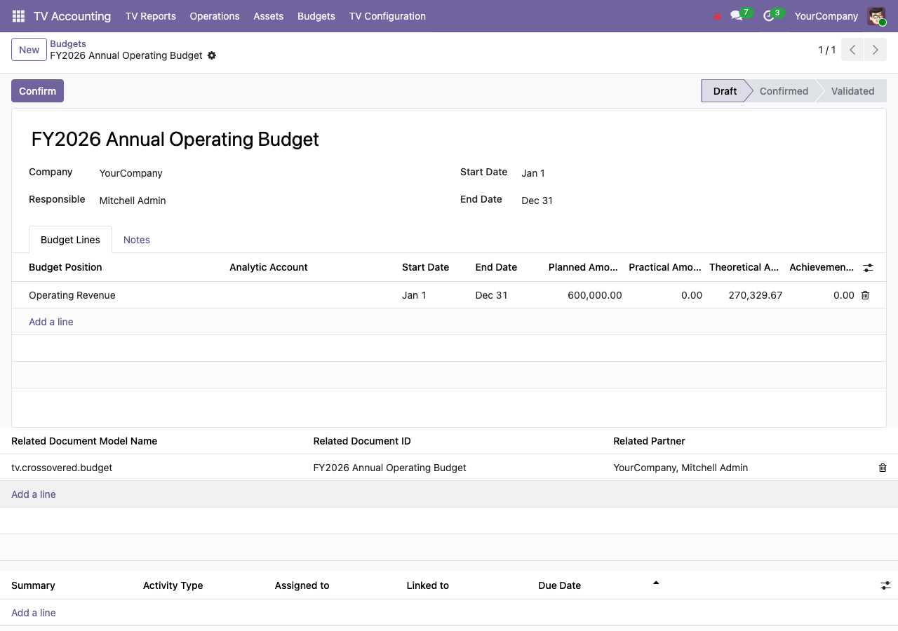 Budget planning view