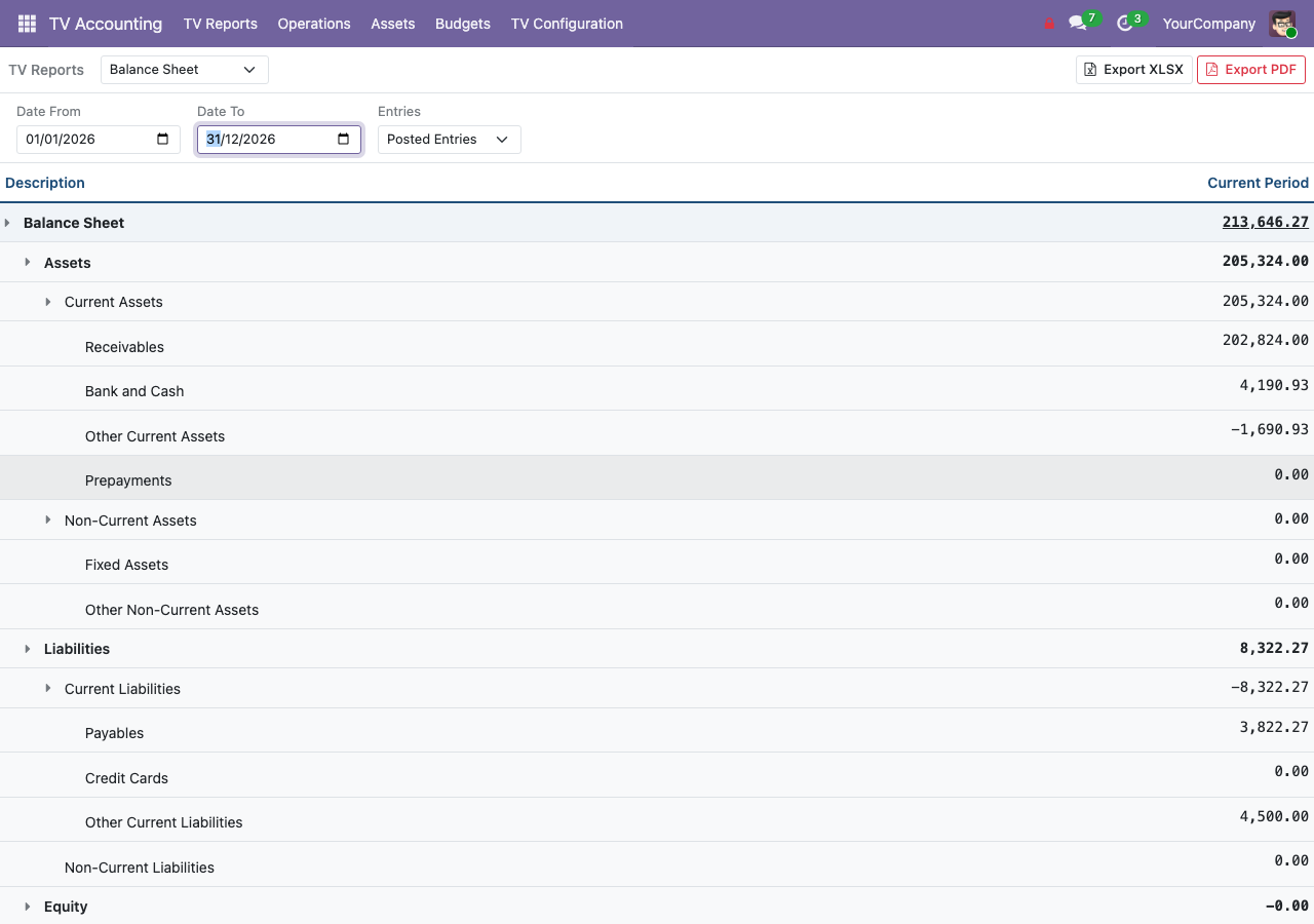 Live financial report open in the browser