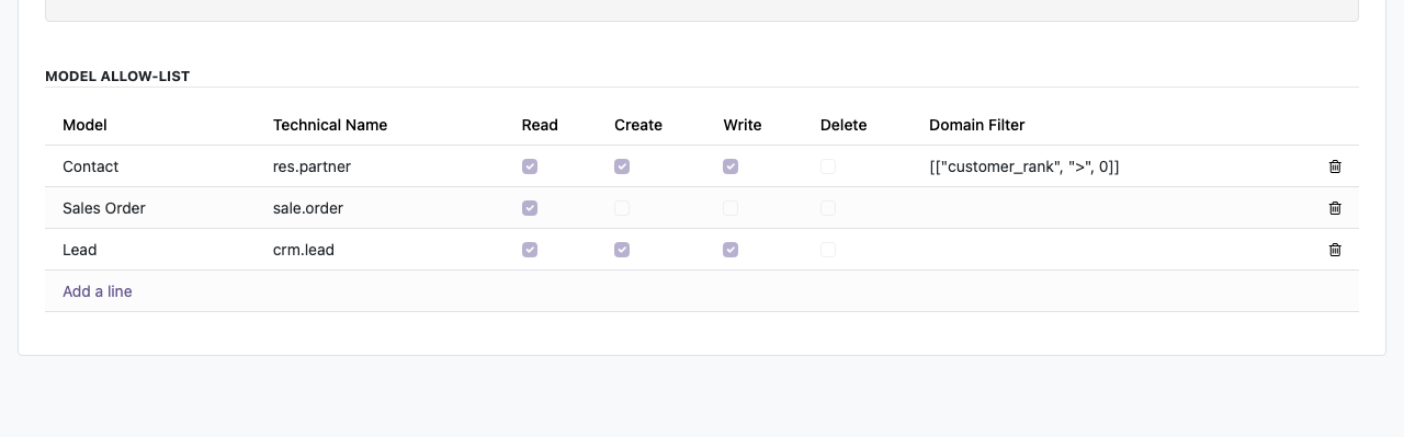 Per-model allow-list with Read, Create, Write, Delete flags and domain filter